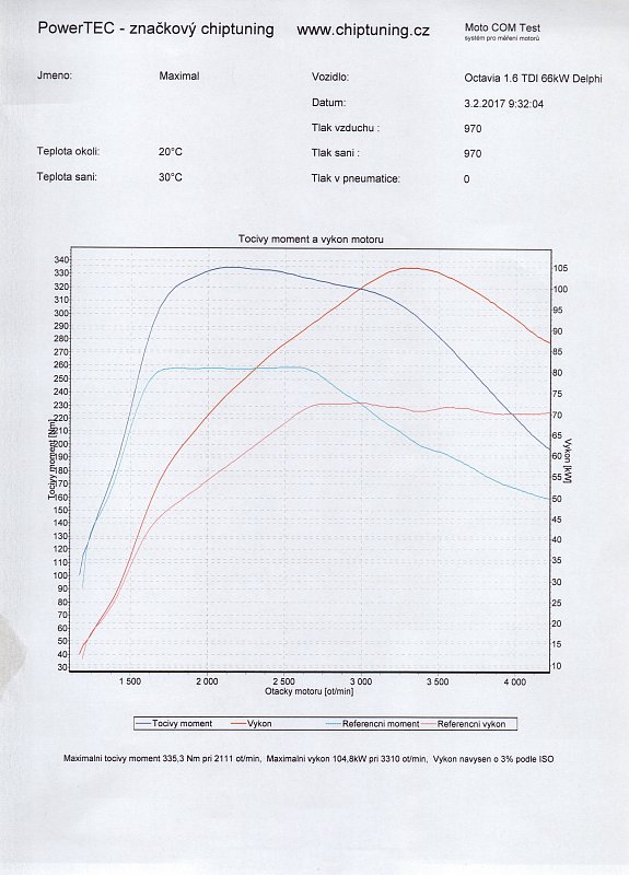 Graf vykonu PowerTEC - Octavia 1.6 TDI 66kW delphi.JPG