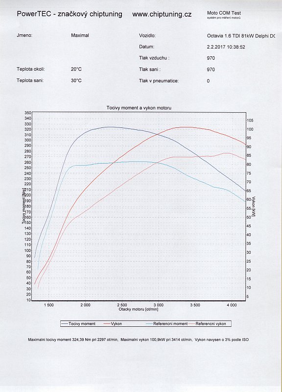 Graf vykonu PowerTEC - Octavia 1.6 TDI 81kW Delphi .JPG