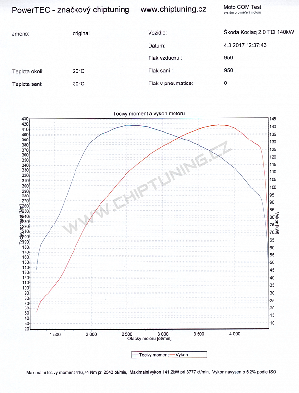 Skoda Kodiaq 2.0 TDI 140kW-UPDATED.png