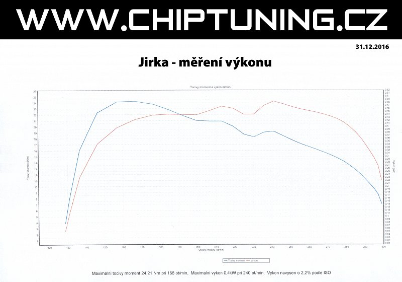 graf-mereni-vykonu-cyklista-jirka.jpg