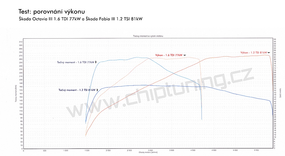 mereni-vykonu-tsi-vs-tdi.jpg