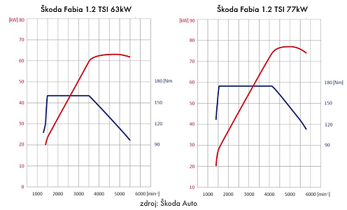 tsi_graf_skodaauto.png