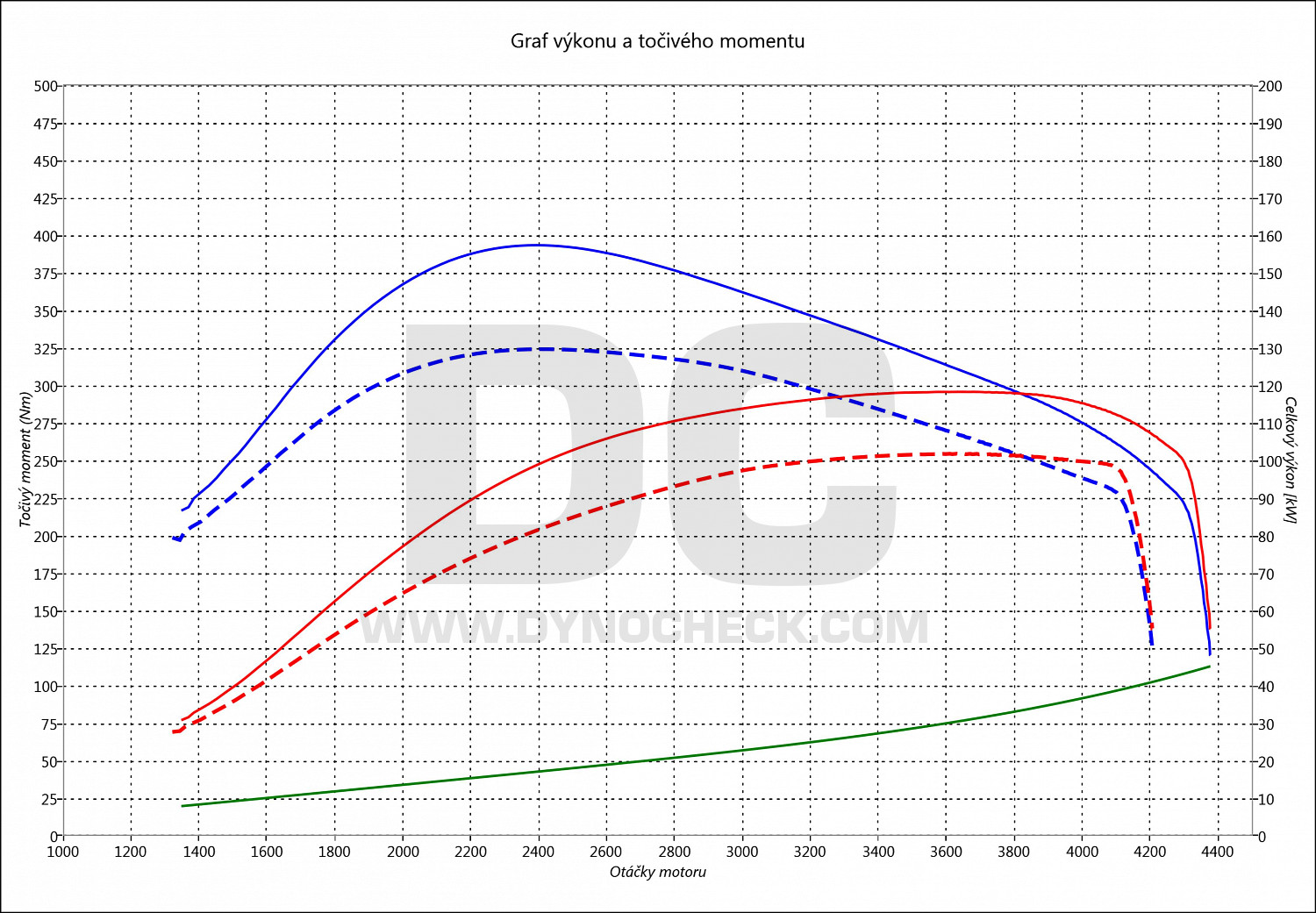 dyno graph development Terracan 2.9 CRDI 110