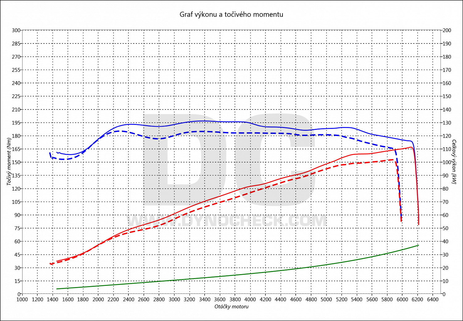 dyno graph development 318i E91 105