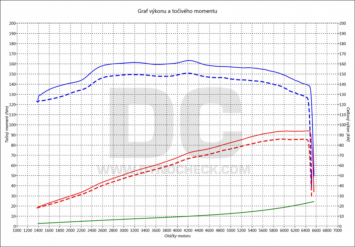 dyno graph development Cooper 1.6 16V 90