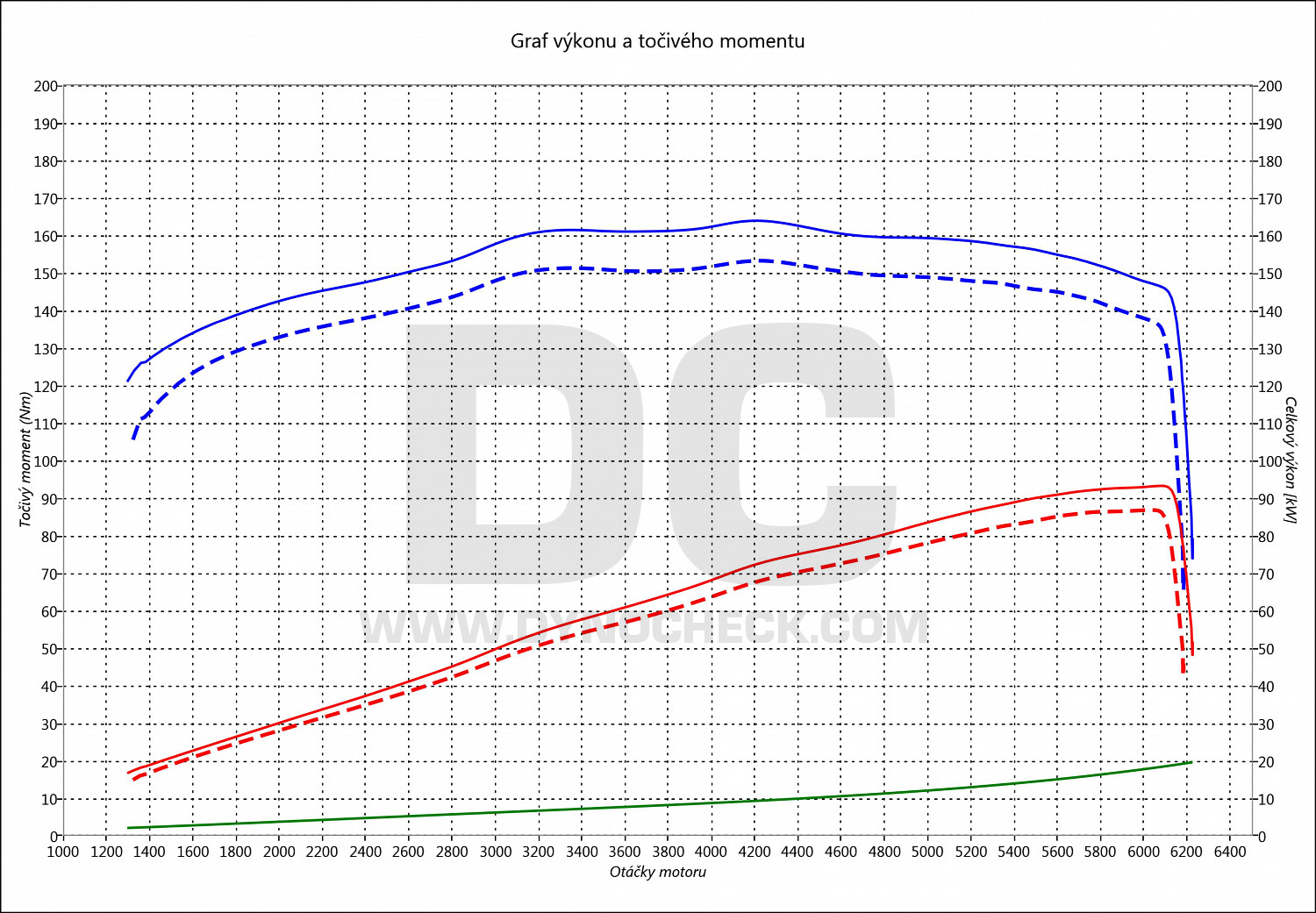 dyno graph development 207 1.6 16V 88