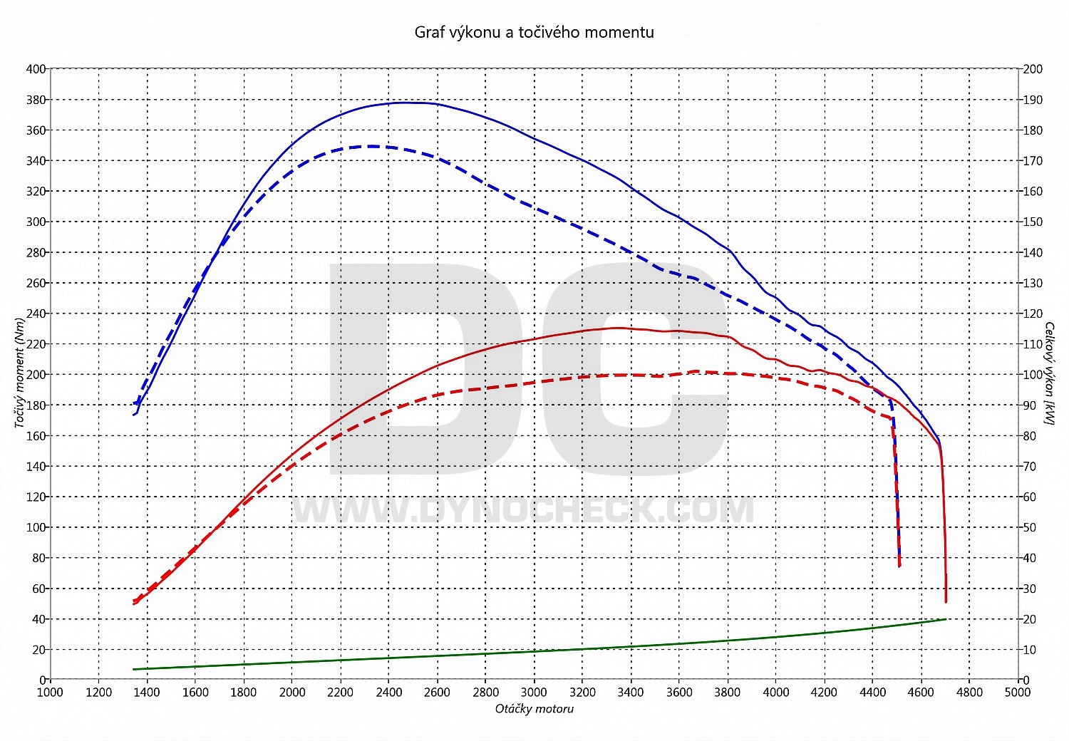 dyno graph development Tucson 1.7 CRDI 104