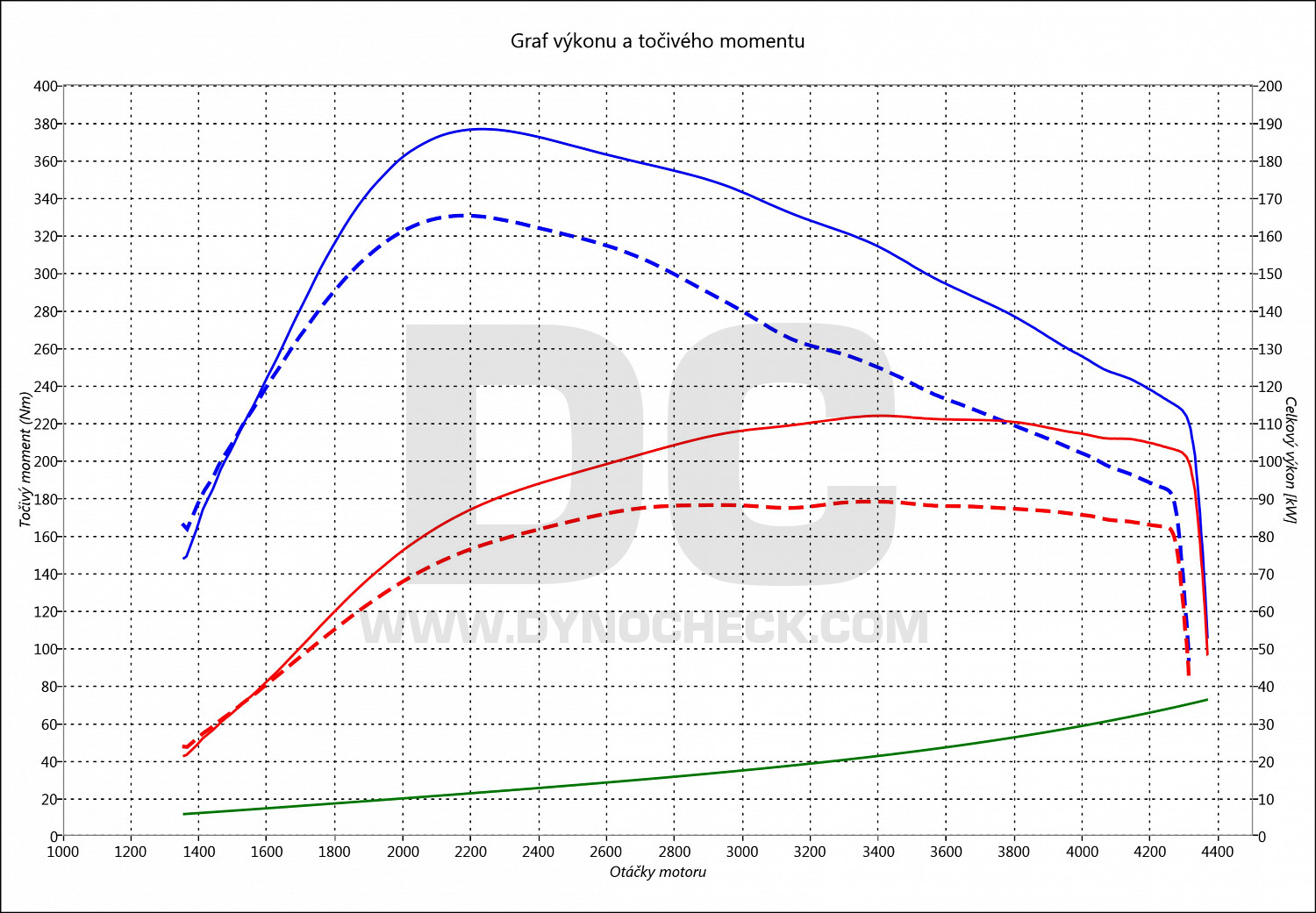 dyno graph development Jumpy 2.2 HDI 88