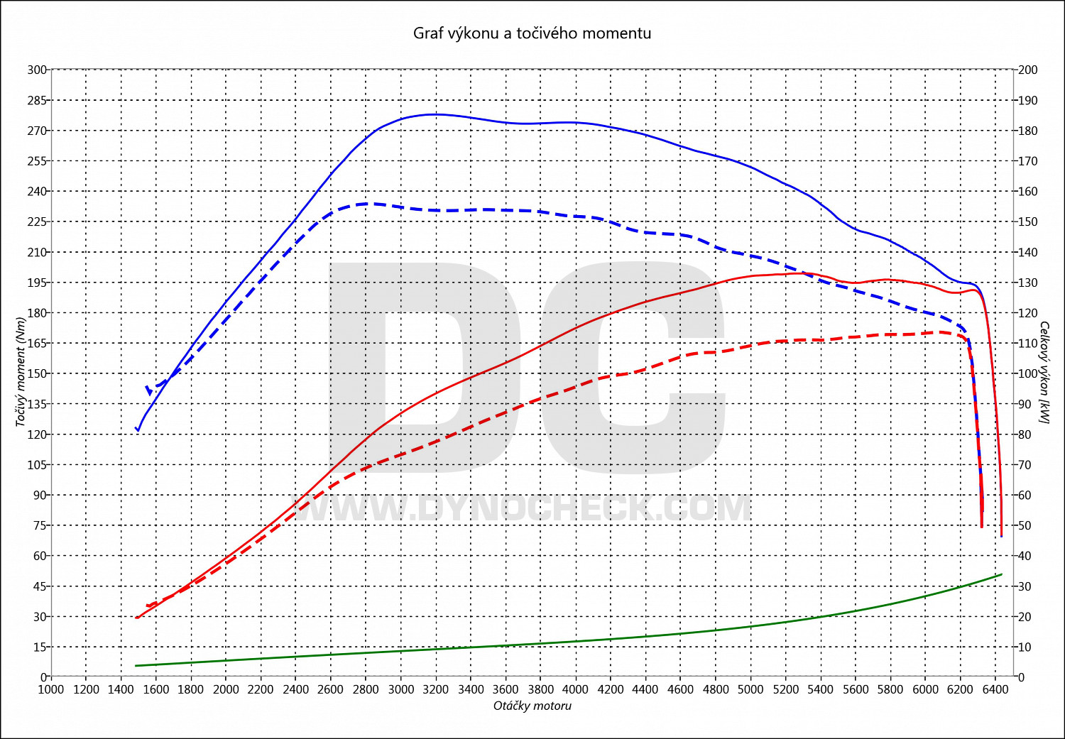 dyno graph development Golf 4 1.8T 20V 110