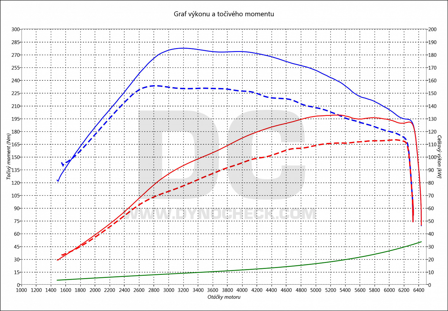 dyno graph development Passat 1.8T 20V 110