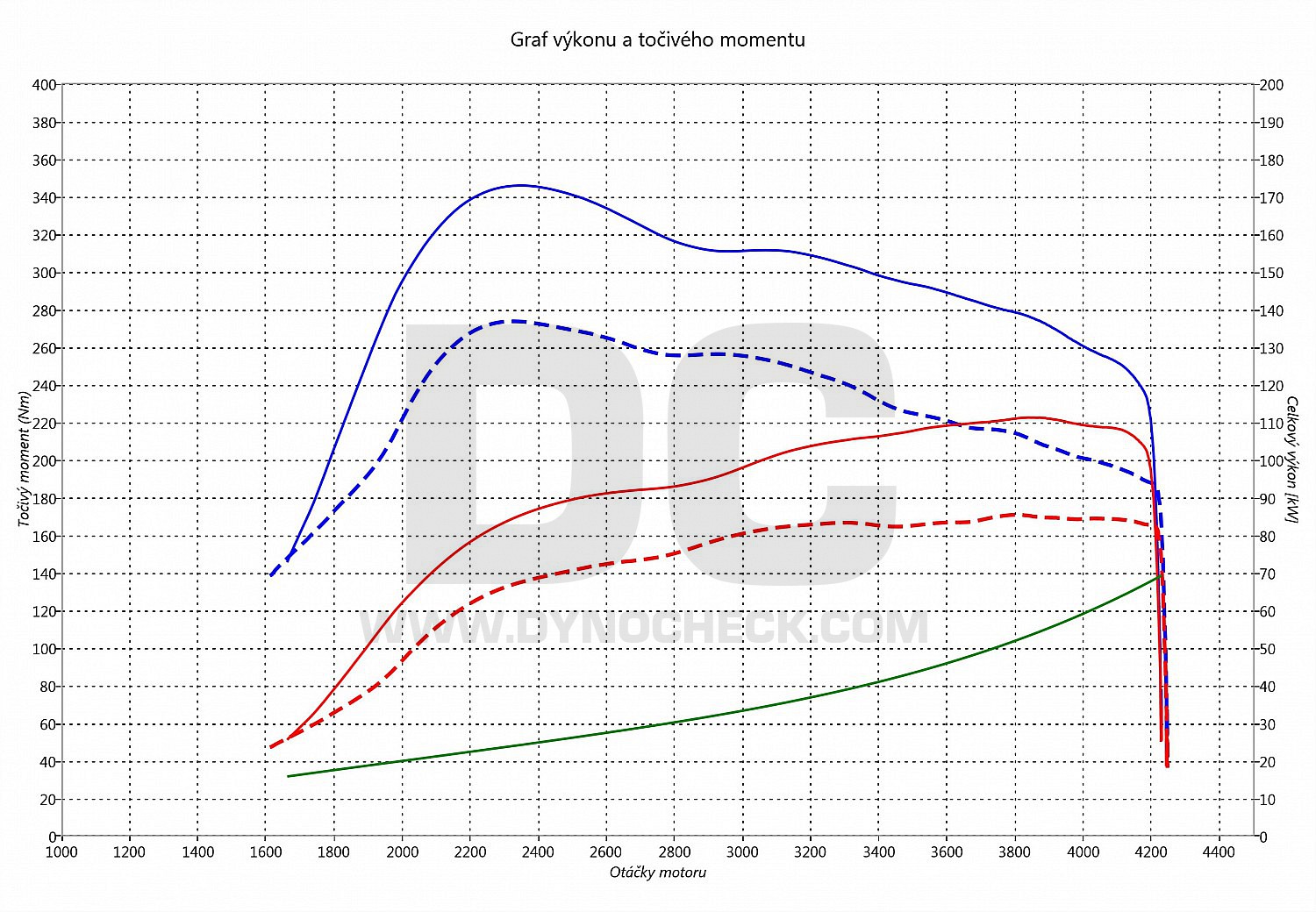 dyno graph development Discovery 2.5 TD5 102