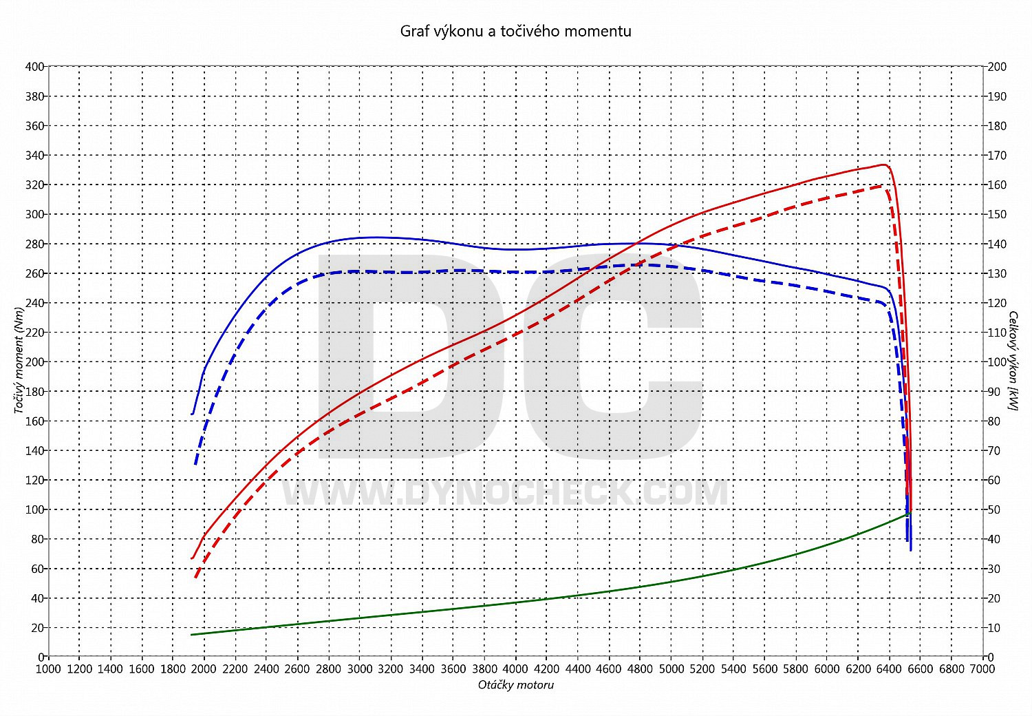 dyno graph development Grand Vitara 3.2i 171