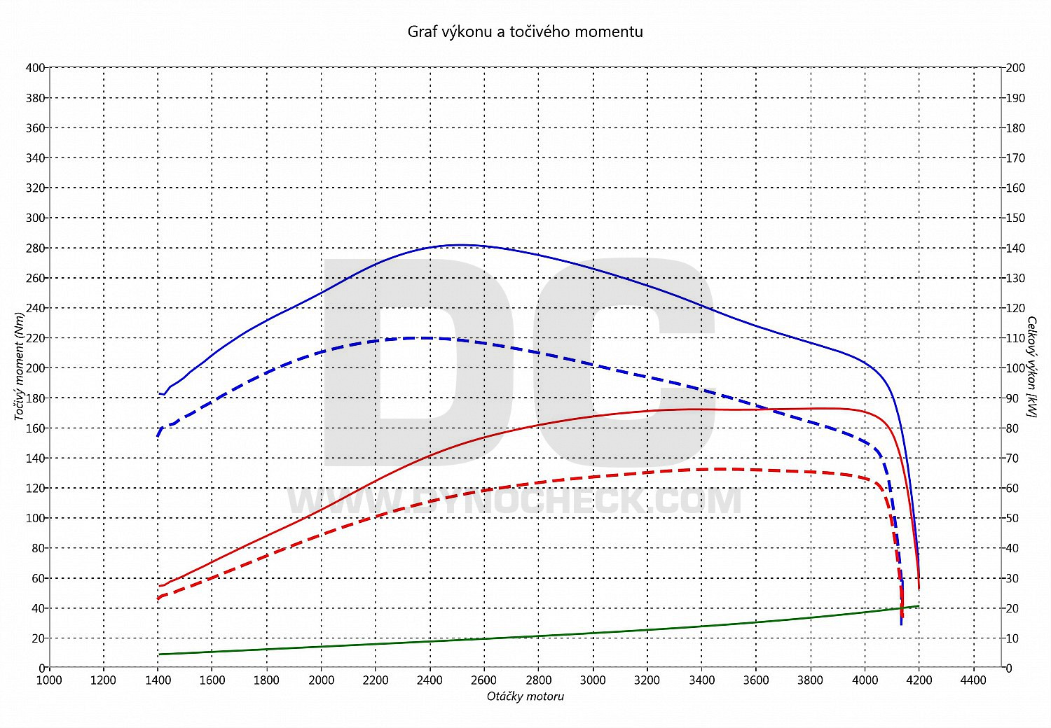 dyno graph development LT 2.5 TDI 66