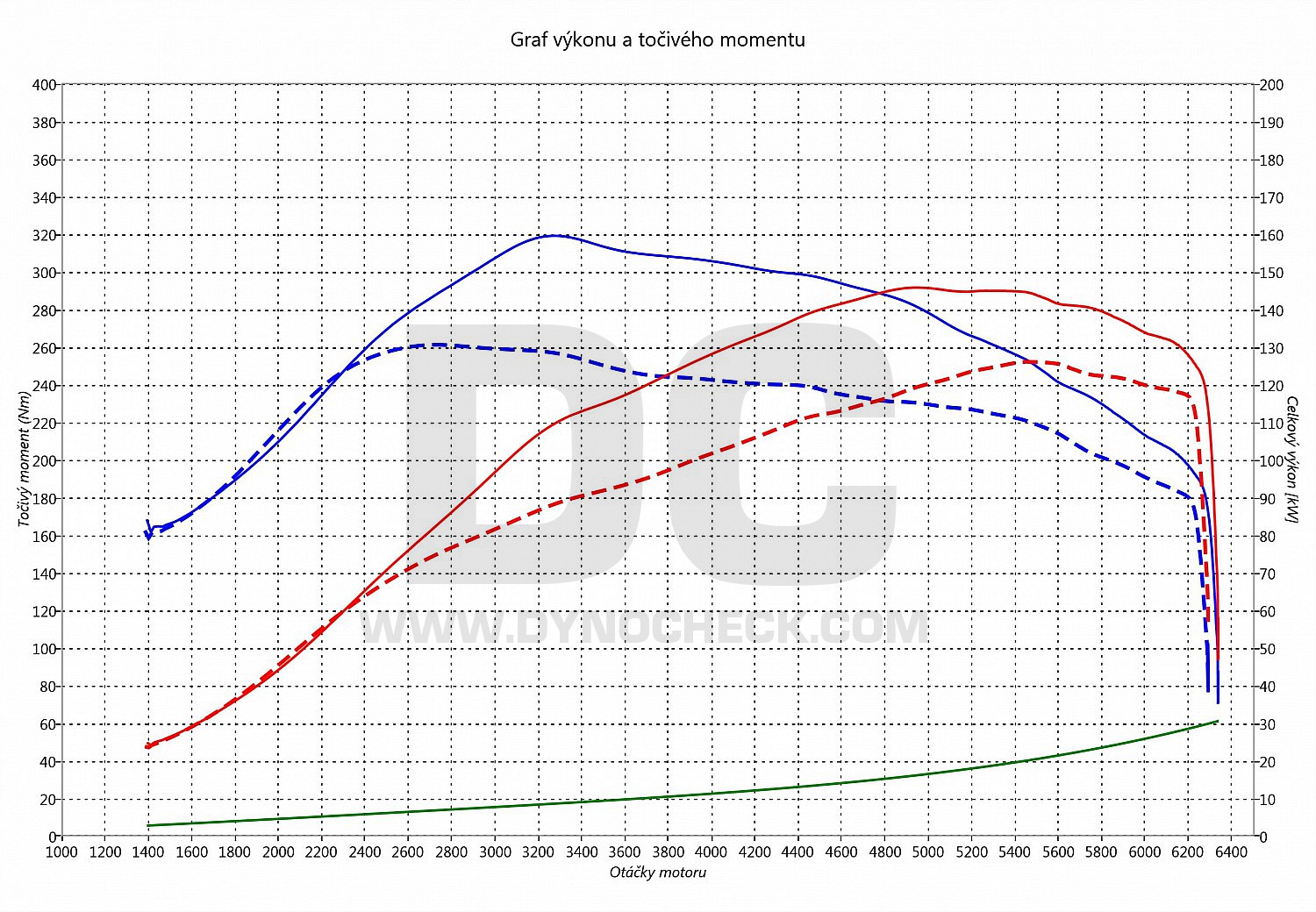 dyno graph development Bora 1.8 Turbo 20V 132
