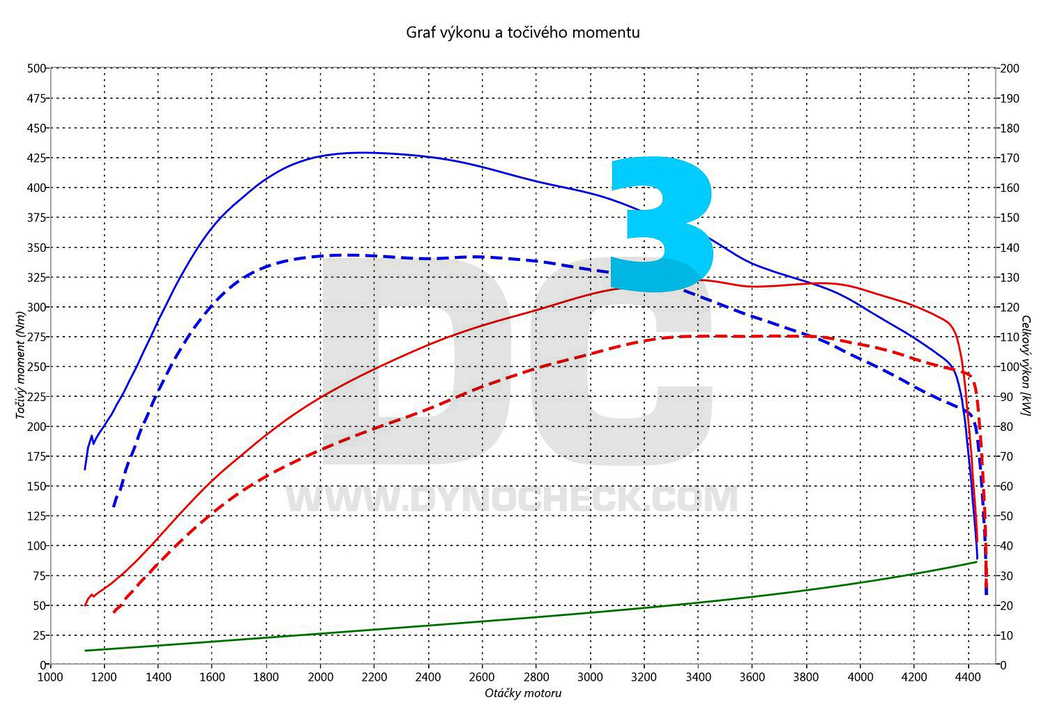 dyno graph development Ibiza 1.4 TDI CR 55