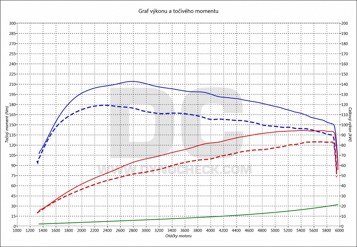 dyno graph development Swift 1.0 BOOSTERJET (AT) 82