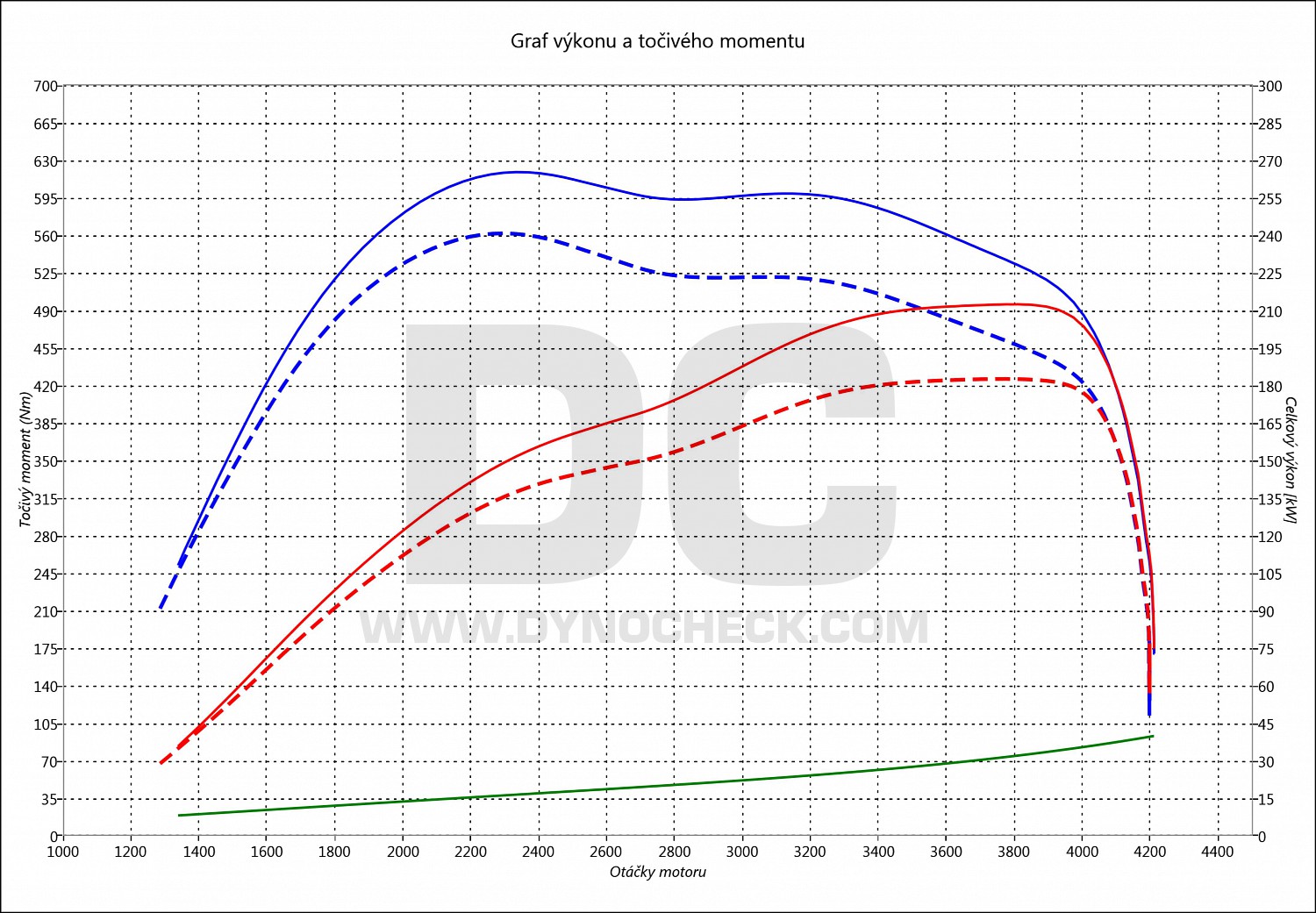 dyno graph development Discovery 3.0 SDV6 188