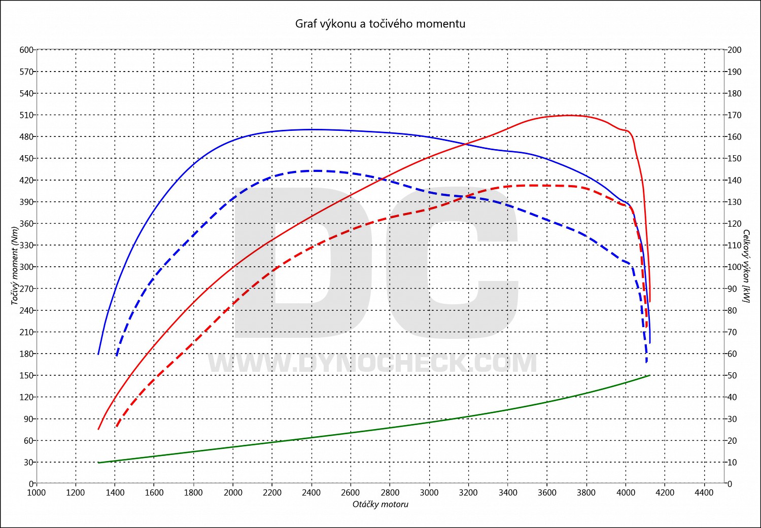 dyno graph development Wrangler 2.8 CRD 147