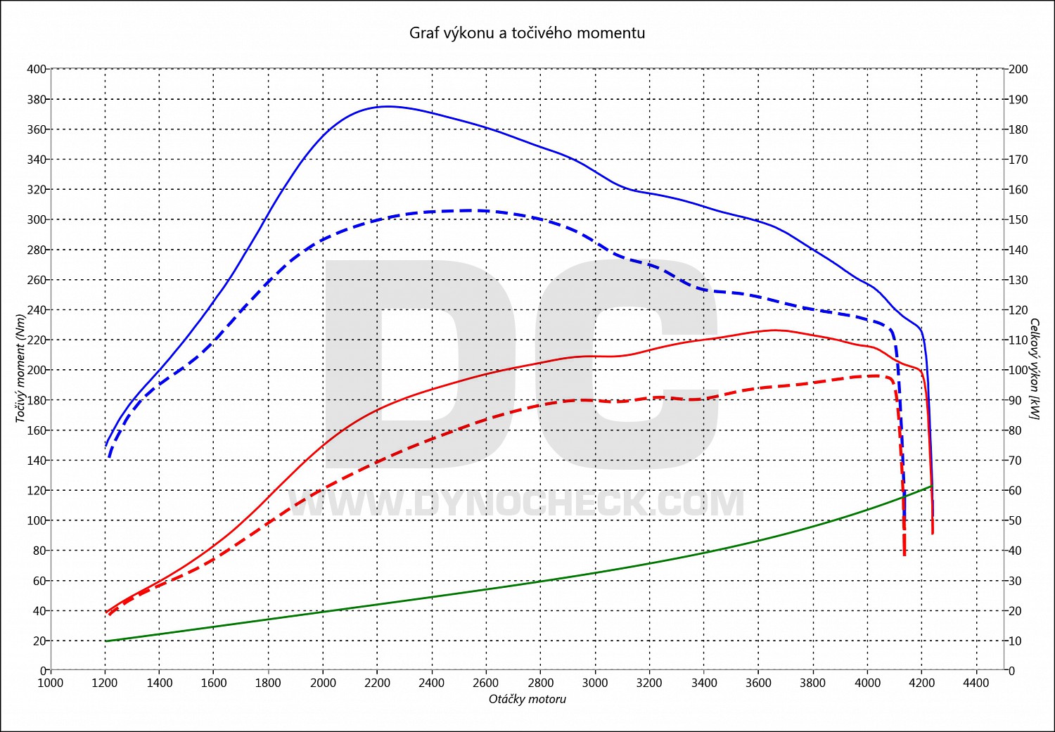 dyno graph development Discovery 2.5 TD5 102