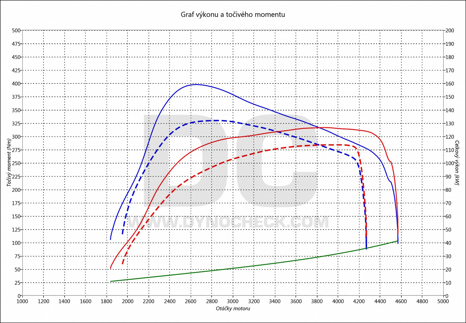 dyno graph development SantaFe 2.2 CRDI 114