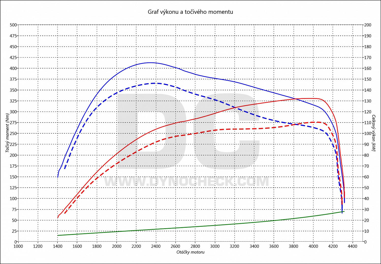 dyno graph development Discovery Sport 2.0 TD4 110