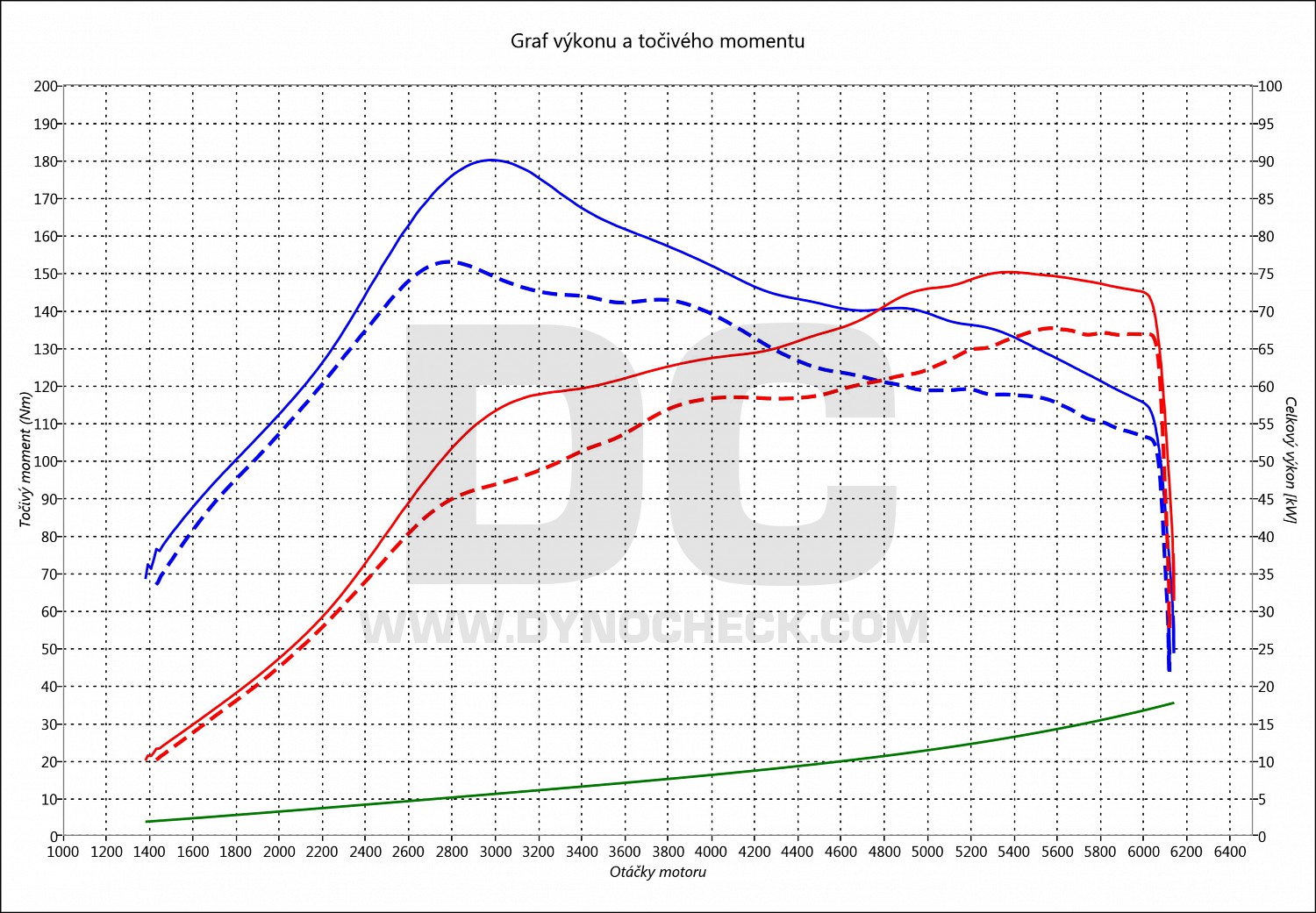 dyno graph development Clio 0.9 TCE 66