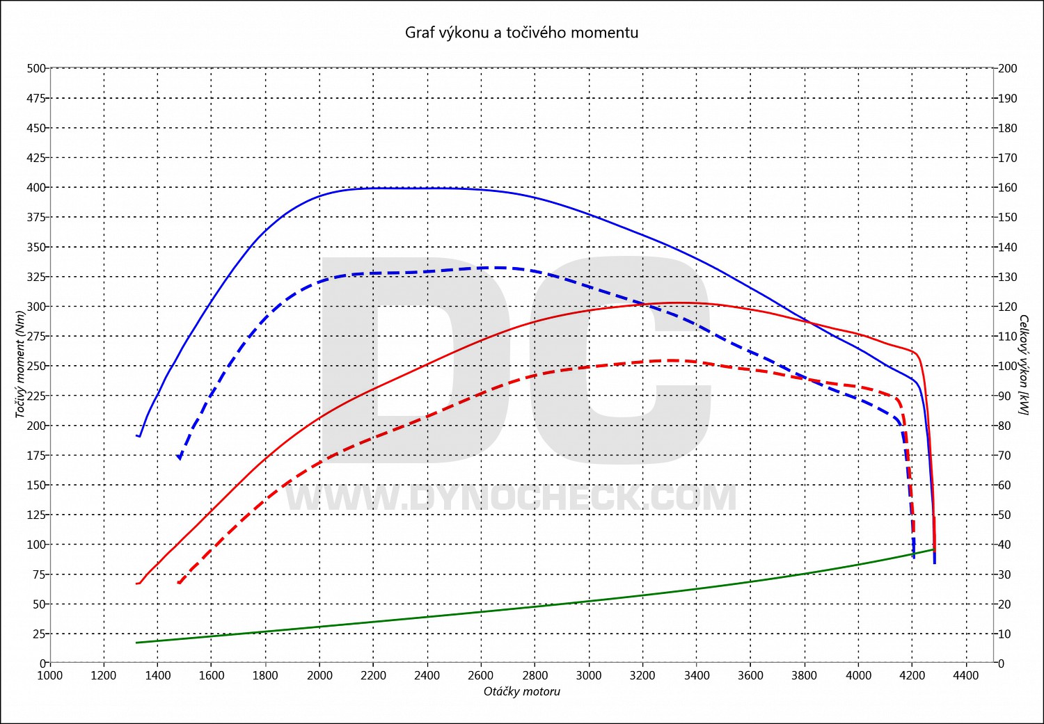 dyno graph development Hilux 2.5 D-4D 106