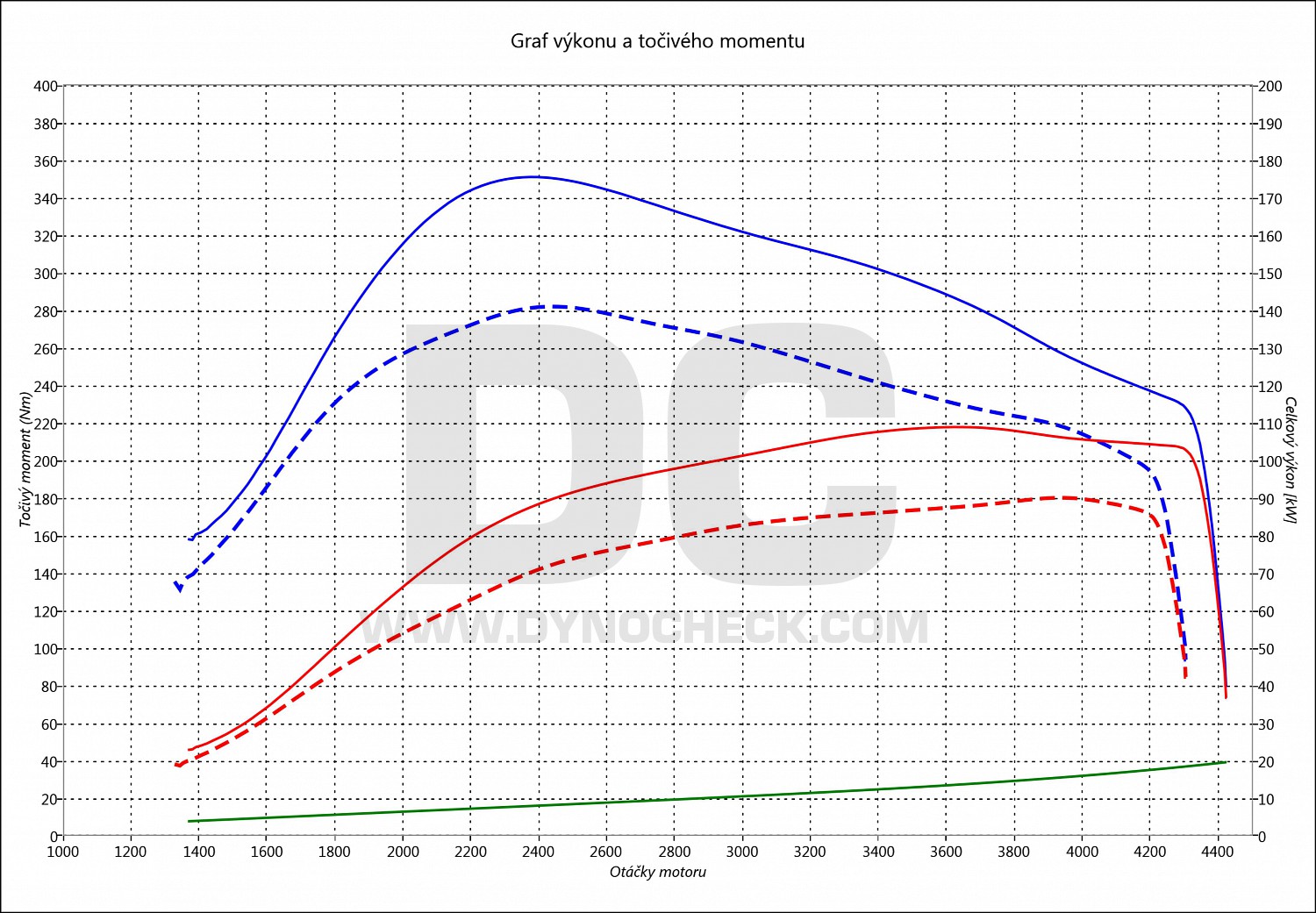 dyno graph development Multipla 1.9 JTD 85