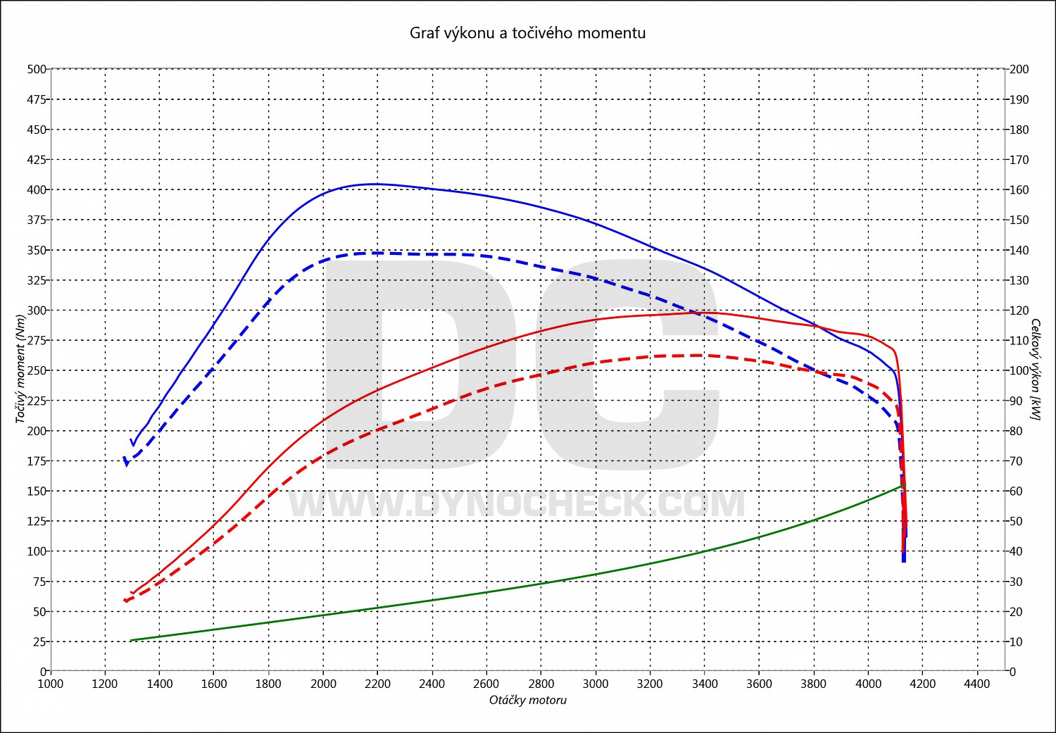dyno graph development Hilux 2.5 D-4D 106