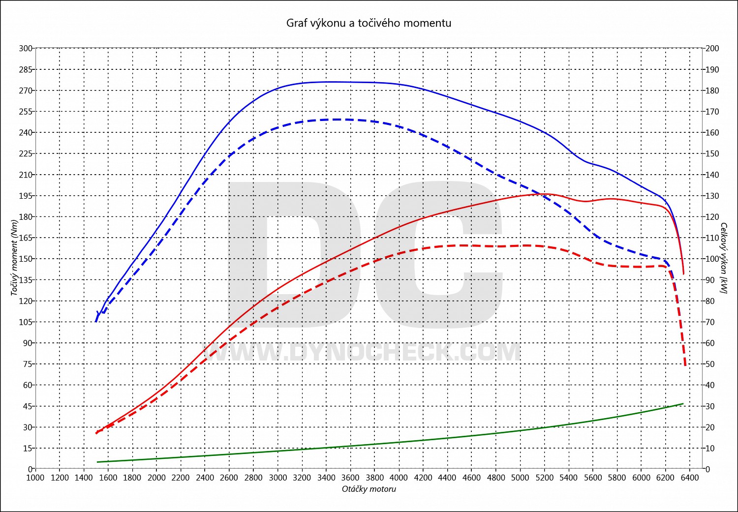 dyno graph development Compass 1.4 Multiair 103