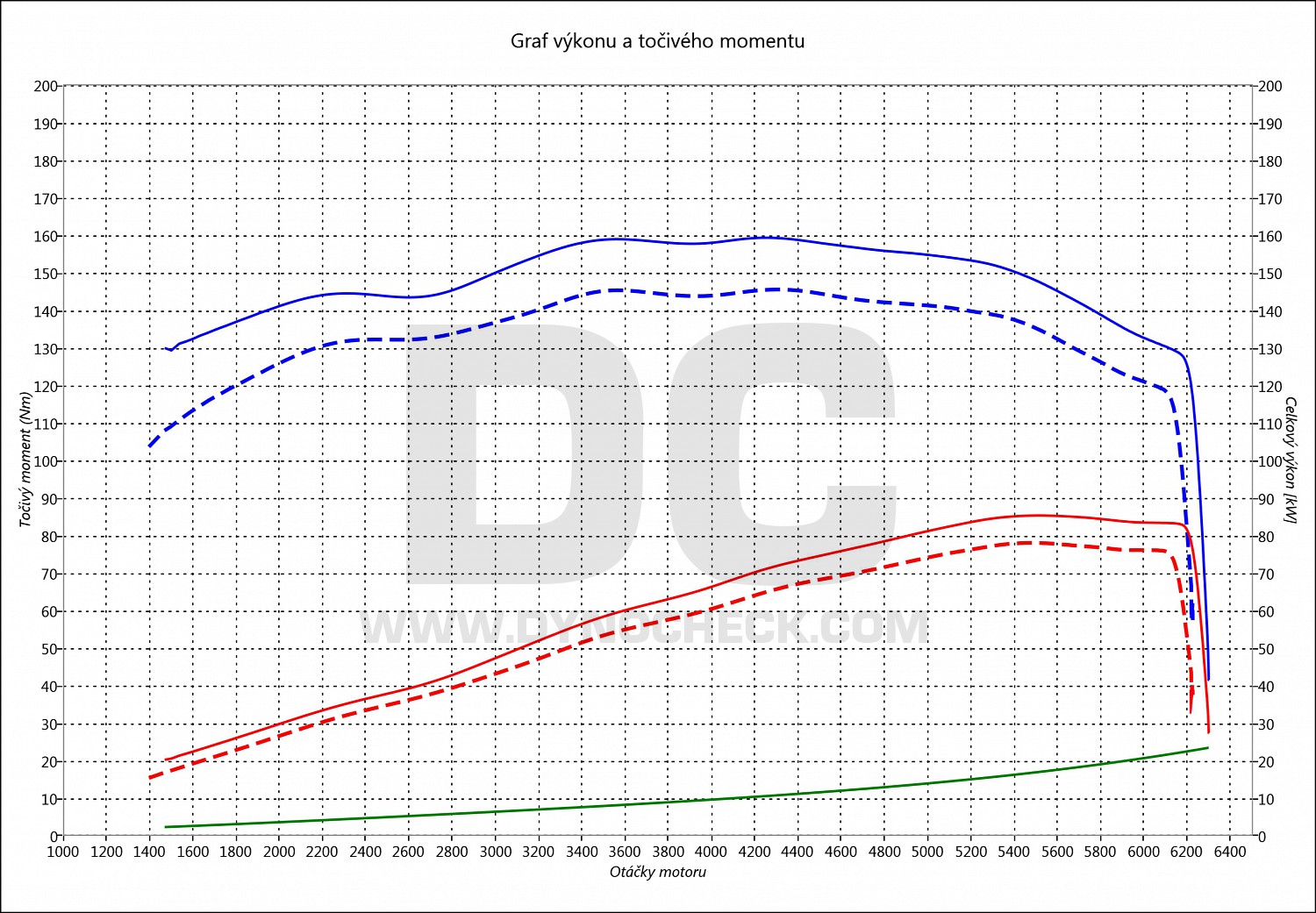 dyno graph development Megane 1.6 16V 81